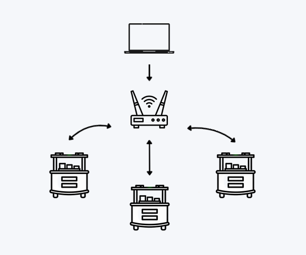 Coachbot system overview